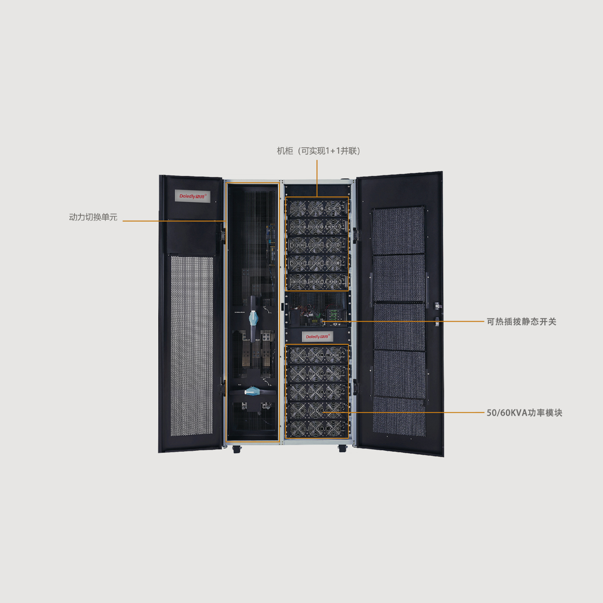 Doledly動持高頻模塊化RM系列120-600KVA(60K)